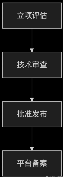 快速行动指南：团体标准转化为企业标准，助力企业降本增效