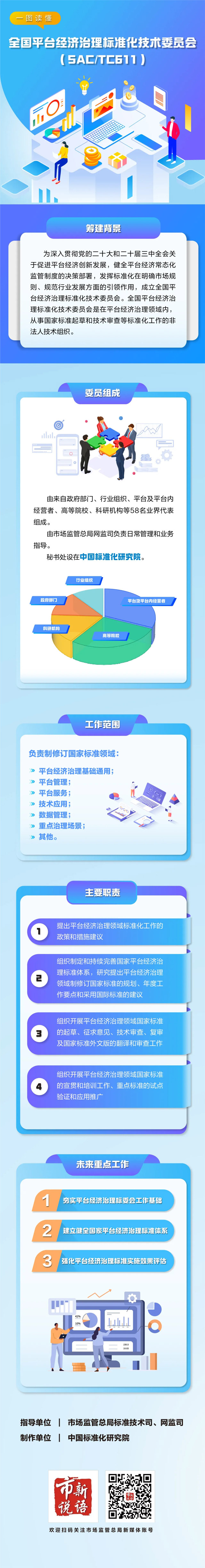全国平台经济治理标准化技术委员会成立，治理“内卷式”竞争 
