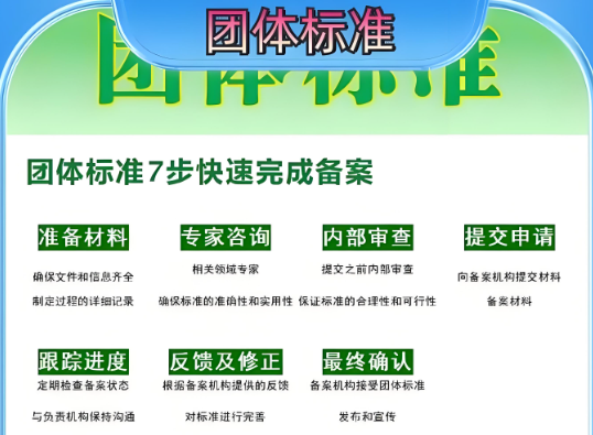 团体标准编写最全常见问题梳理