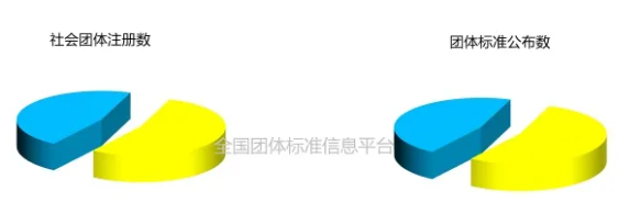 117906项！全国团标11月大数据