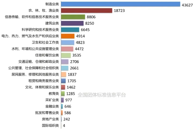 117906项！全国团标11月大数据