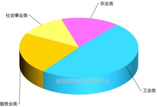 117906项！全国团标11月大数据