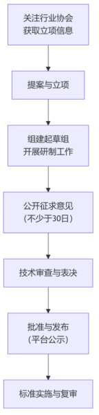 团体标准如何成为高级职称评审的“关键砝码”