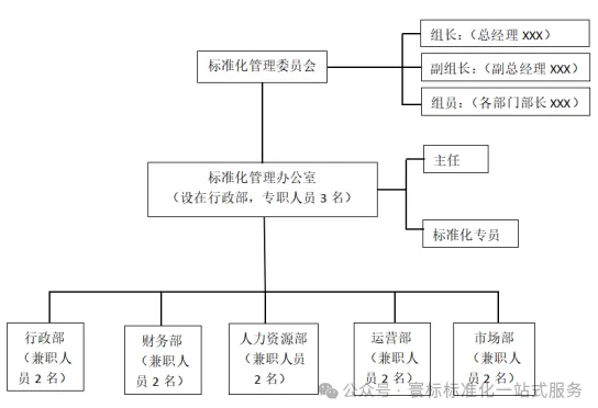 企业标准化第一步：如何构建高效运行的标准化机构
