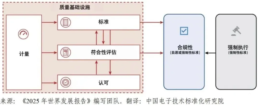 标准与质量基础设施
