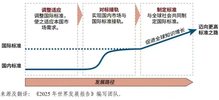 标准策略的渐进路径