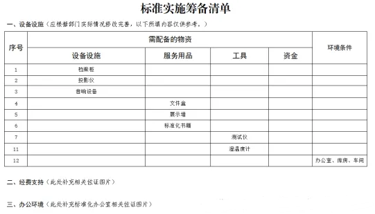 标准化工作无从下手？这有一套完整的策划方法与步骤