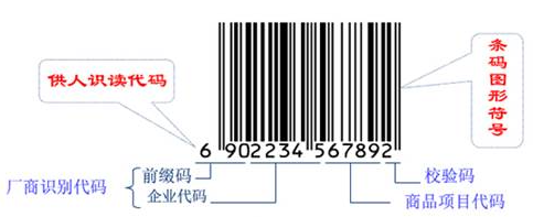 商品条码新规有何作用
