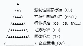 标准也有“金字塔”？看完这篇不再迷糊