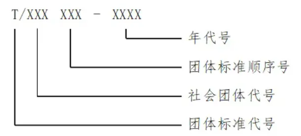 团体标准编号结构